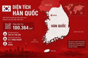 Diện tích Hàn Quốc