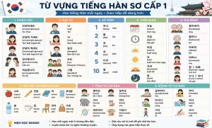1000 từ vựng tiếng Hàn sơ cấp 1